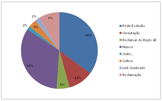 boletim da discórdia - pizza