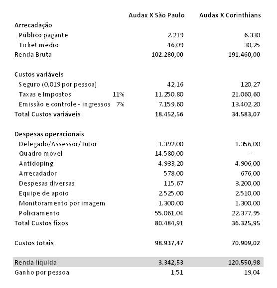 comparativo-jogos-audax
